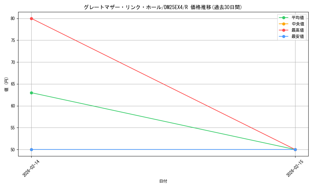 card_4214386_series_4162092_rarity_101829_graph