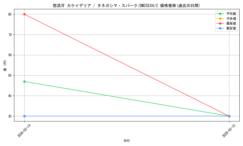 card_4214483_series_4162092_rarity_101888_graph