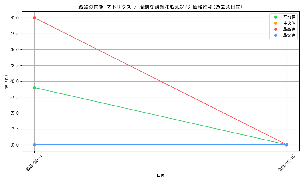 card_4214495_series_4162092_rarity_101888_graph