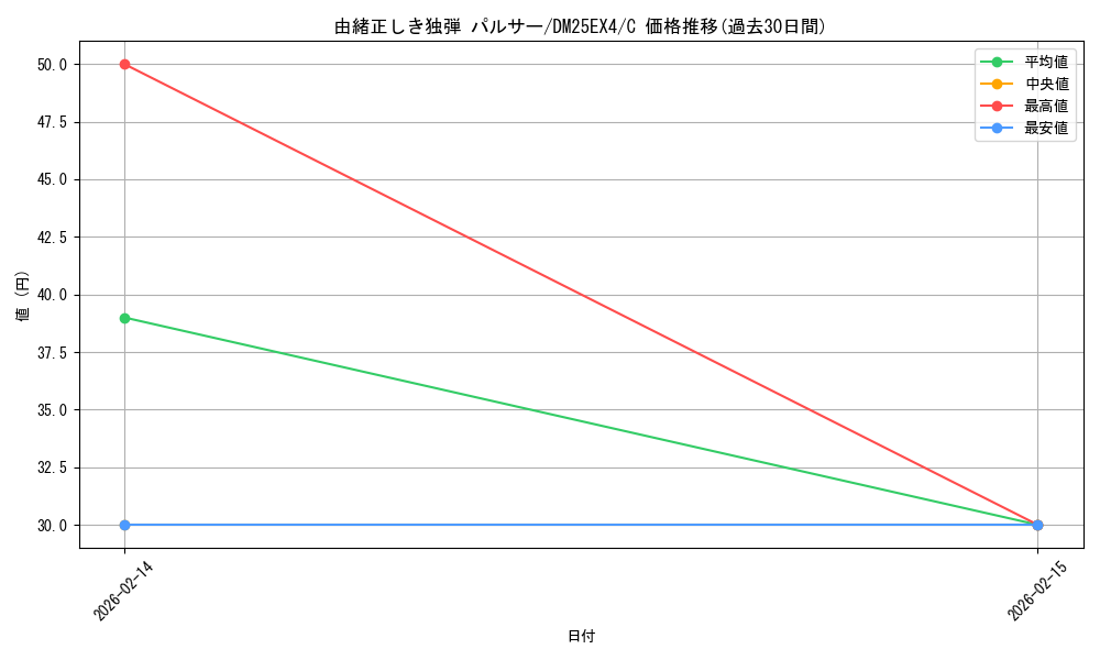 card_4214496_series_4162092_rarity_101888_graph