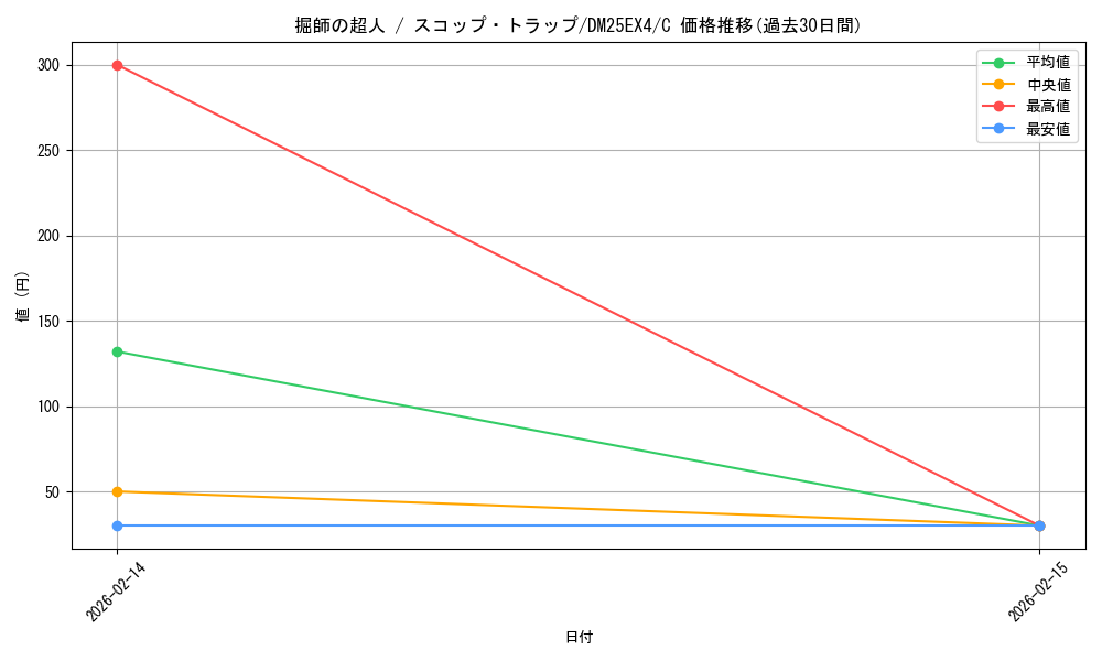 card_4214514_series_4162092_rarity_101888_graph