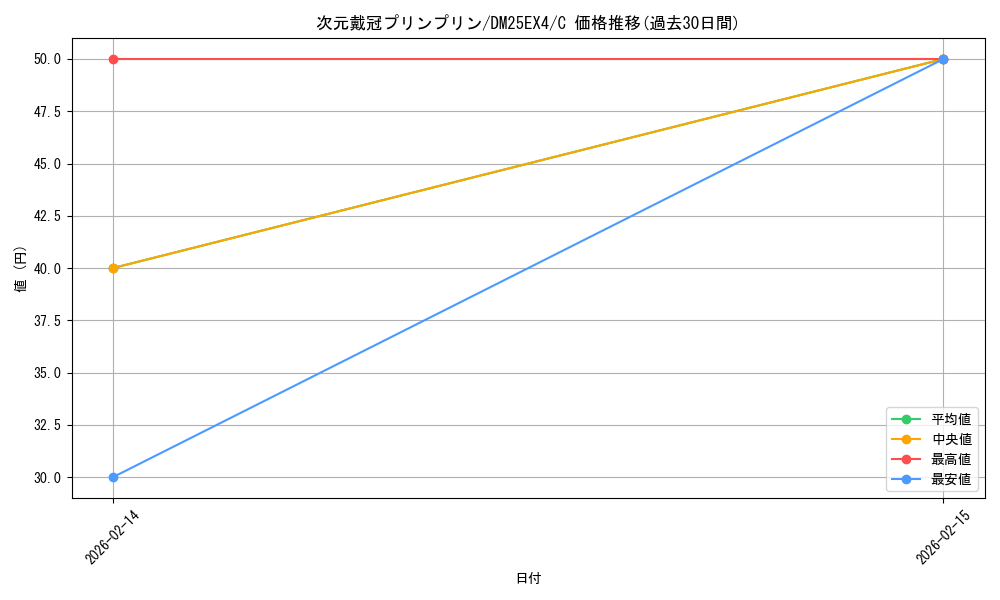 card_4214515_series_4162092_rarity_101888_graph