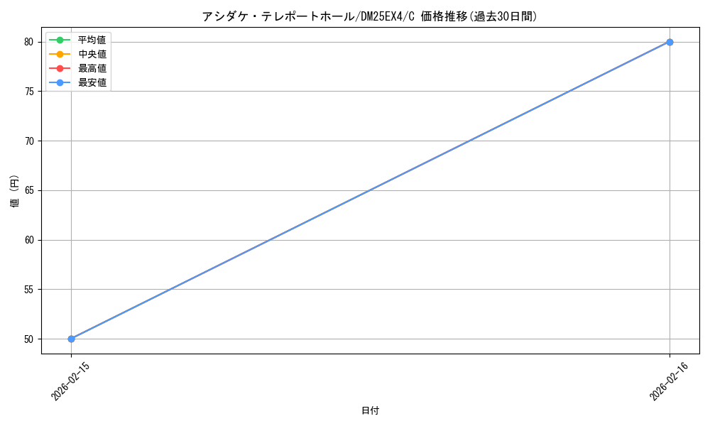 card_4214526_series_4162092_rarity_101888_graph