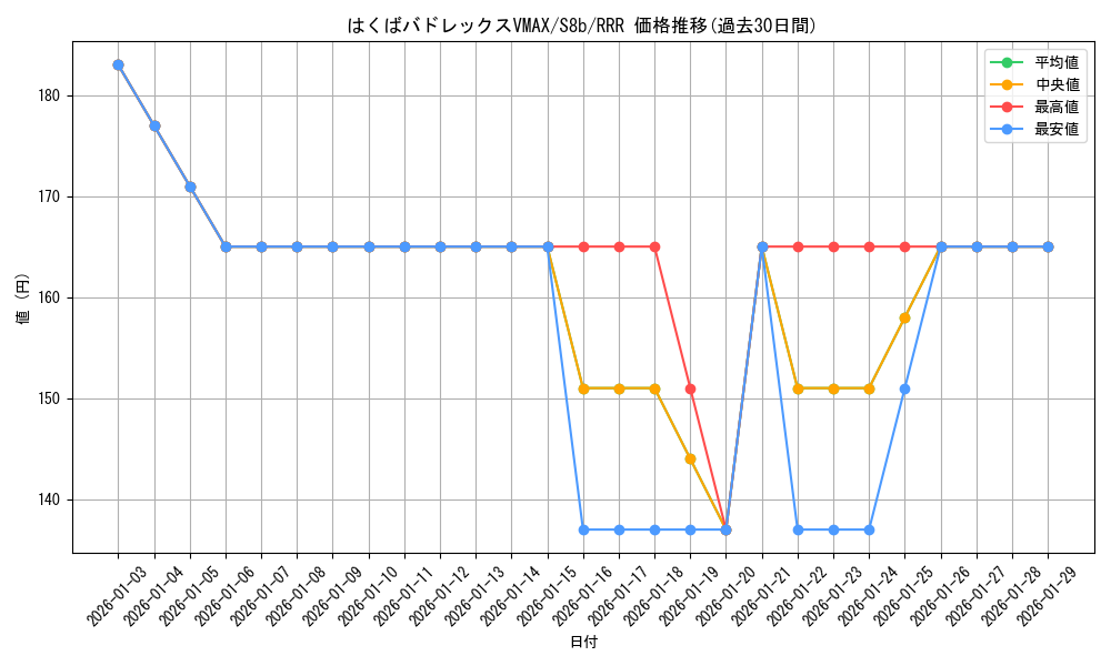 card_42156_series_61353_rarity_81866_graph