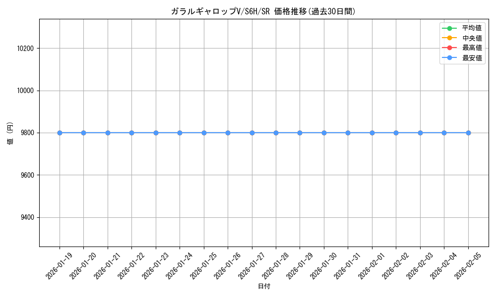 card_42157_series_61336_rarity_71891_graph