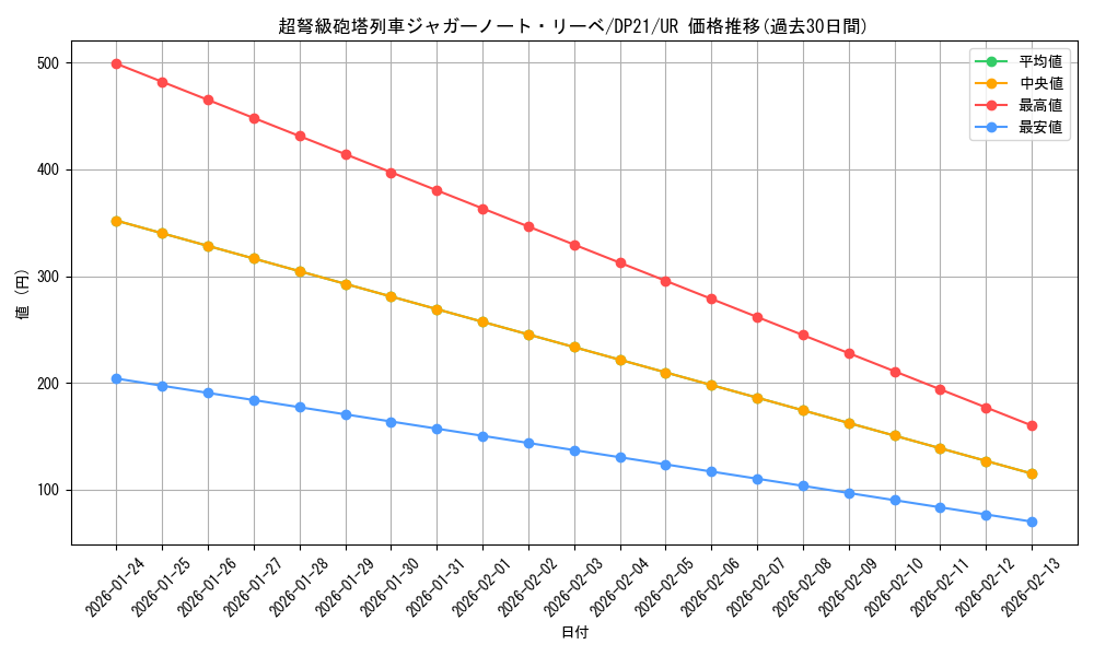 card_4221_series_9649_rarity_7_graph