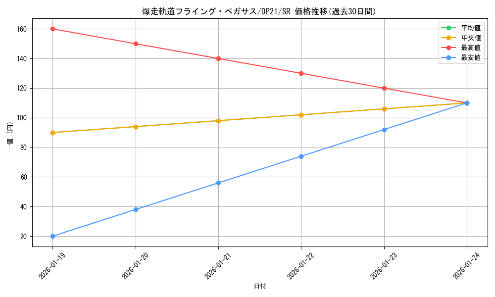 card_4225_series_9649_rarity_3_graph