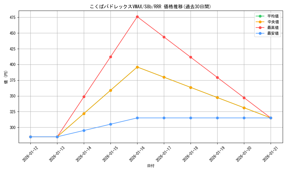 card_42260_series_61353_rarity_81866_graph