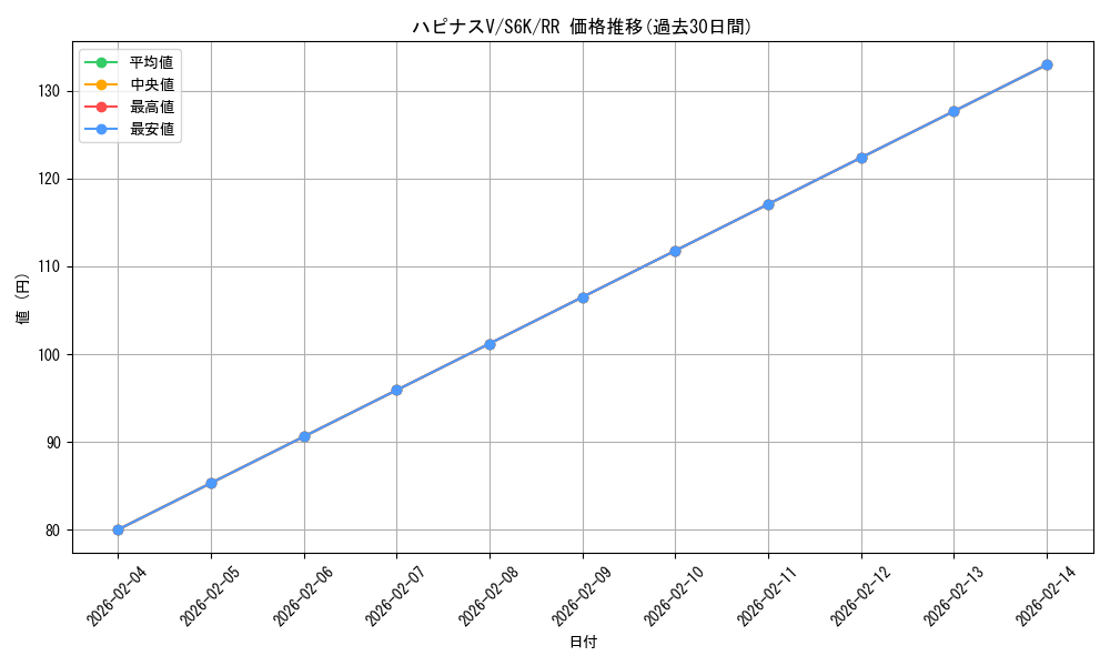 card_42275_series_61337_rarity_73311_graph