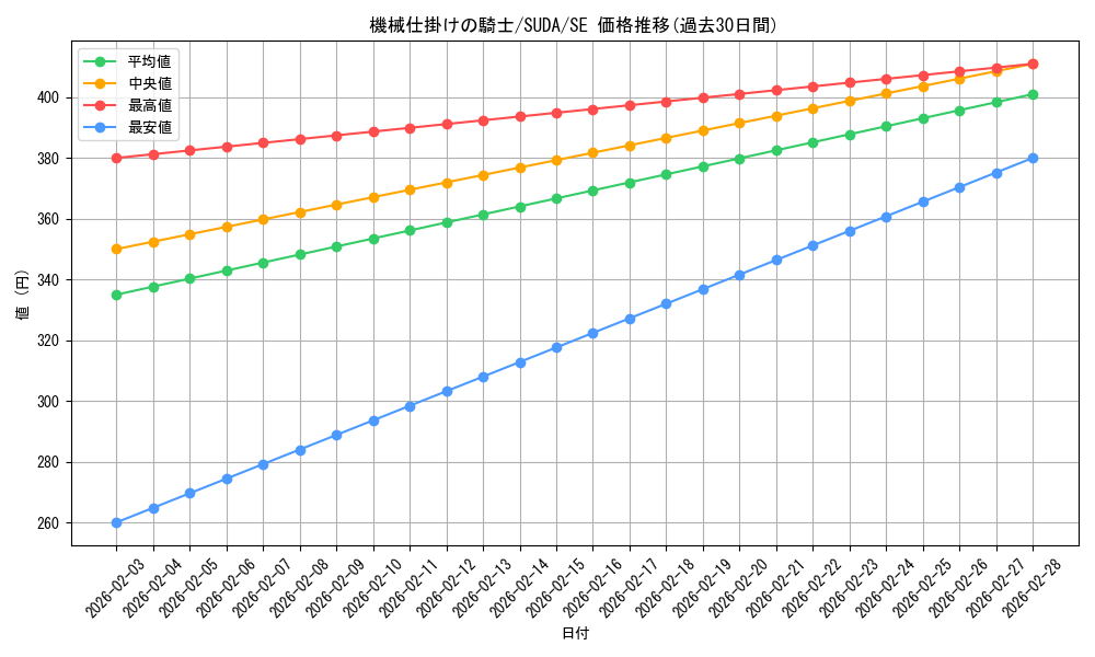 card_422_series_757_rarity_5_graph