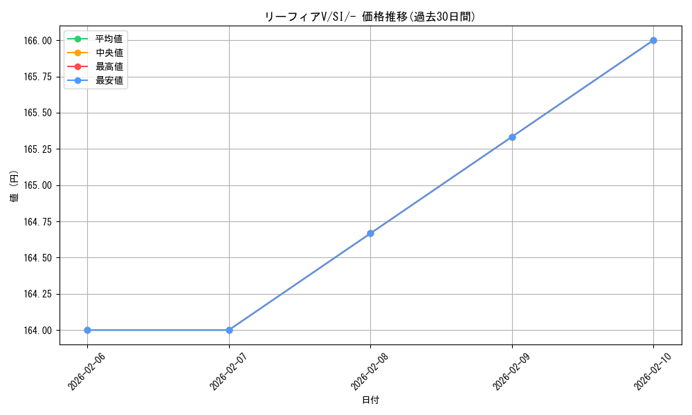 card_42326_series_61354_rarity_95225_graph