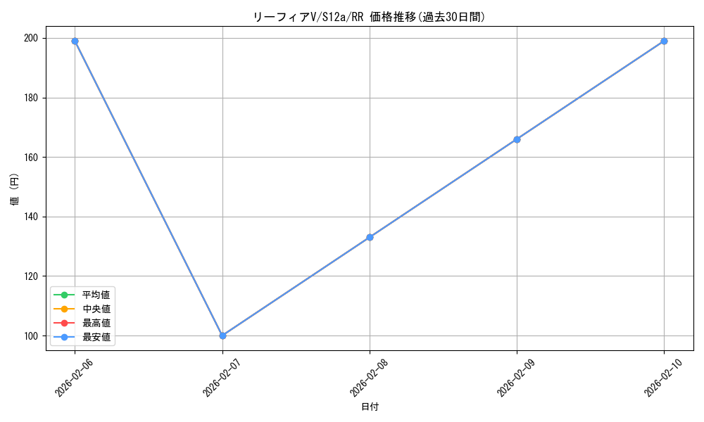 card_42326_series_61372_rarity_73311_graph