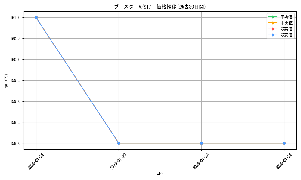 card_42335_series_61354_rarity_95225_graph