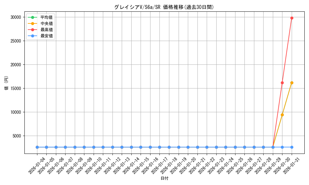 card_42348_series_61339_rarity_71891_graph