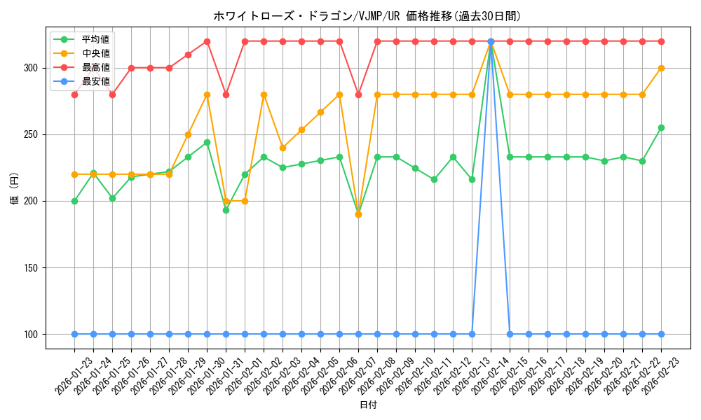 card_4235_series_9721_rarity_7_graph