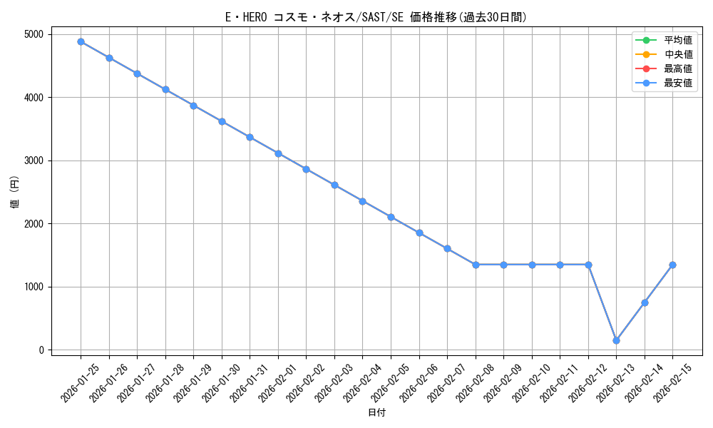 card_4242_series_9725_rarity_5_graph