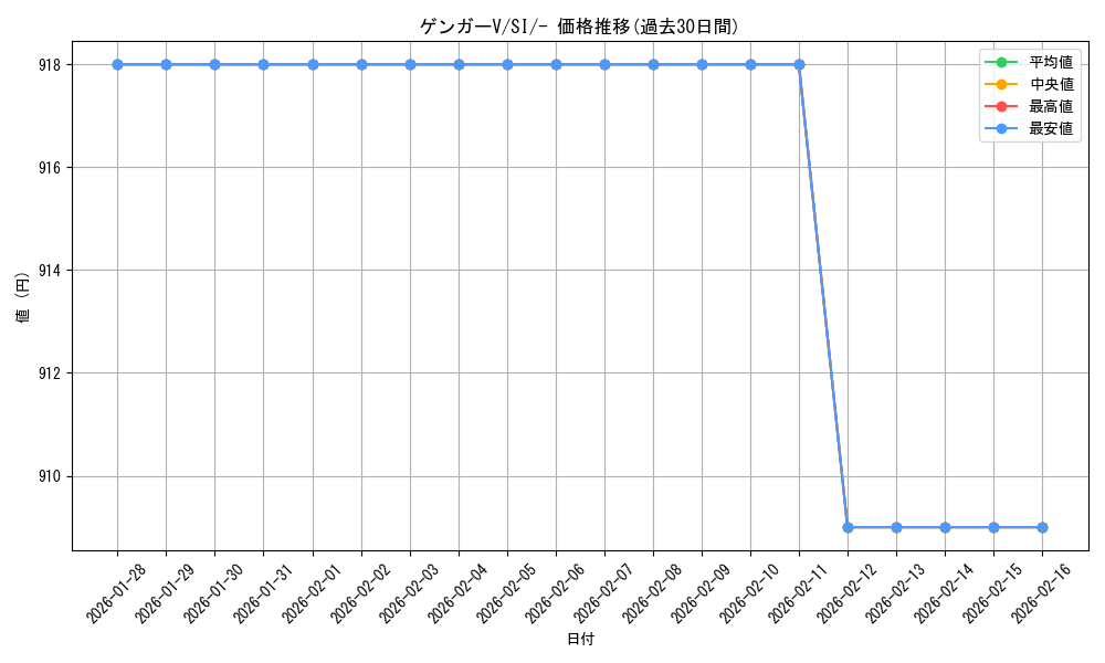 card_42430_series_61354_rarity_95225_graph