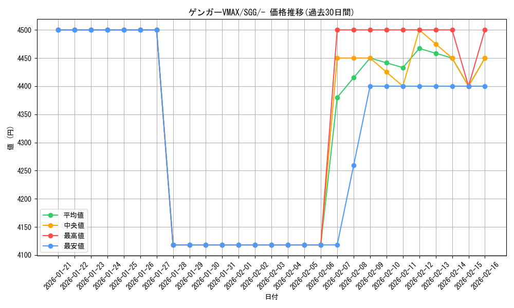 card_42431_series_61341_rarity_95225_graph