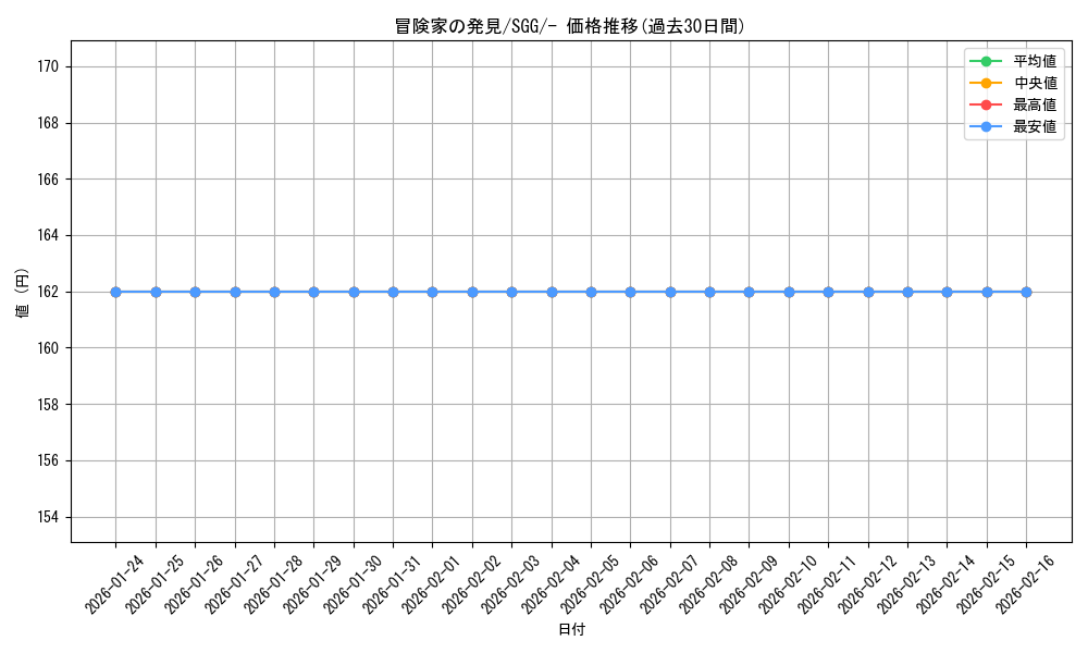 card_42444_series_61341_rarity_95225_graph