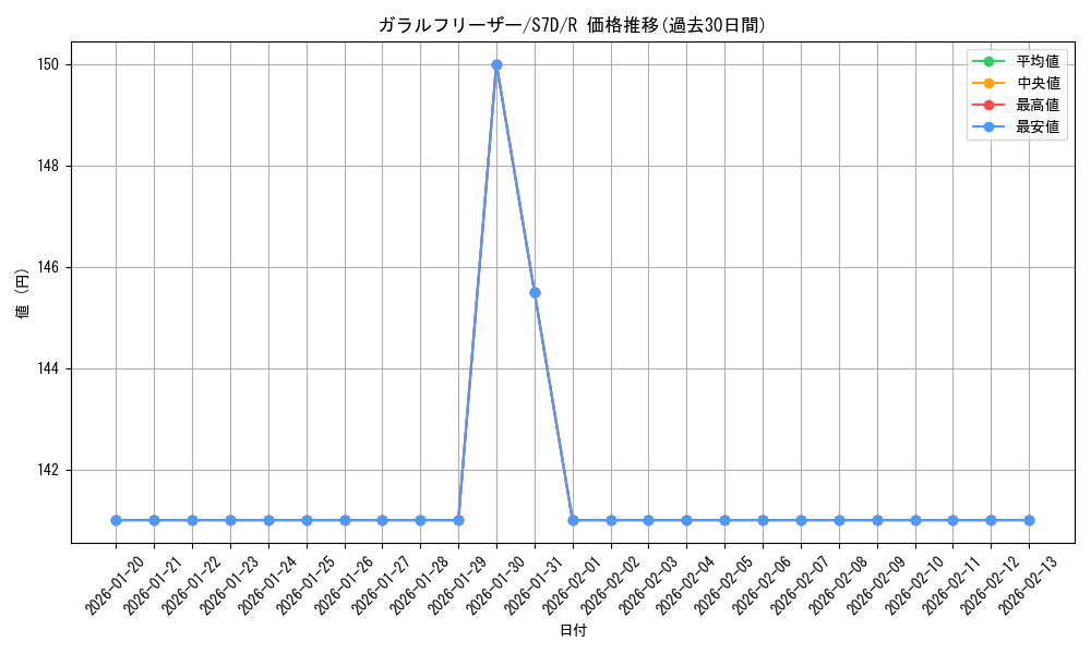 card_42486_series_61343_rarity_65216_graph