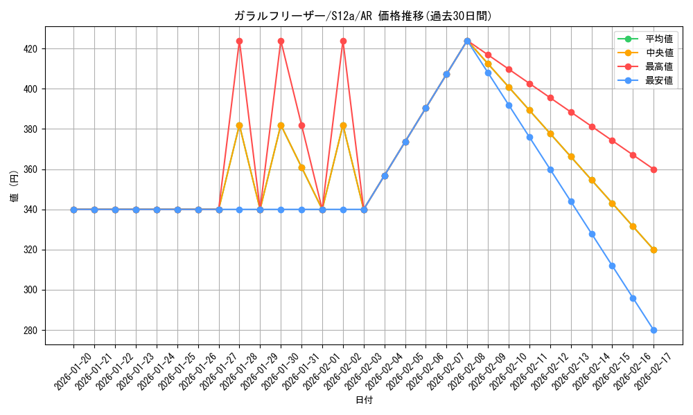 card_42486_series_61372_rarity_86461_graph