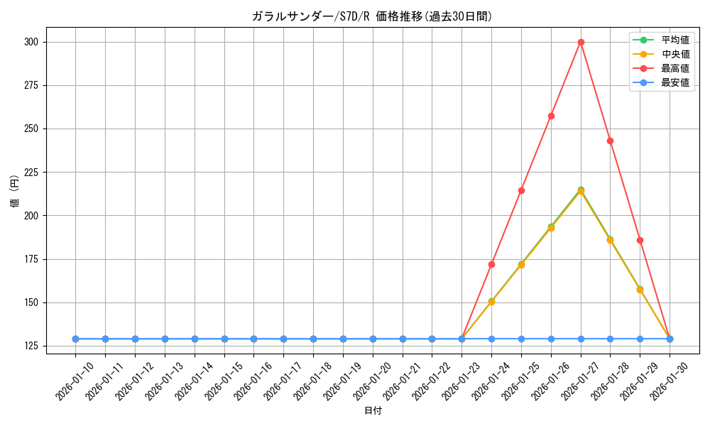 card_42493_series_61343_rarity_65216_graph