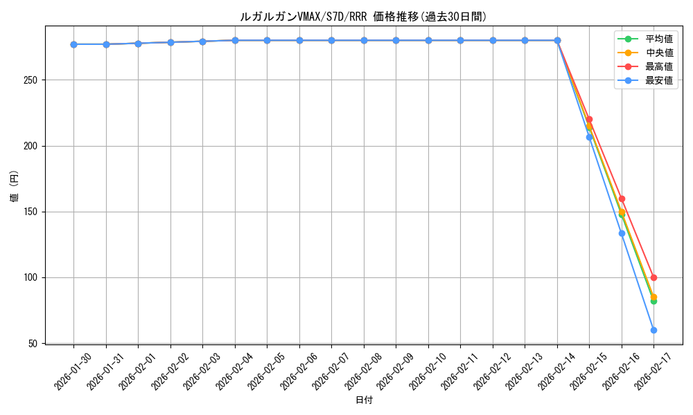 card_42499_series_61343_rarity_81866_graph