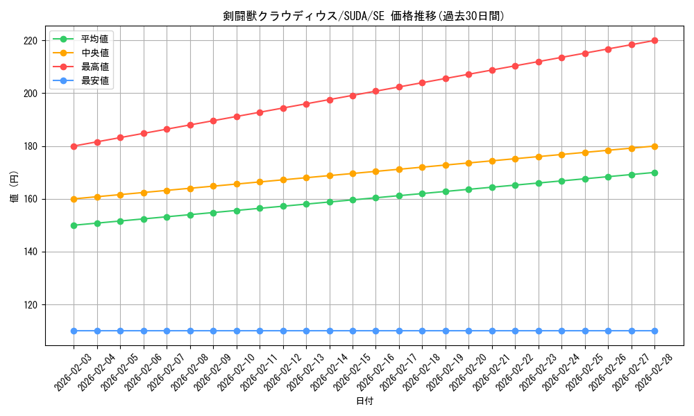 card_424_series_757_rarity_5_graph