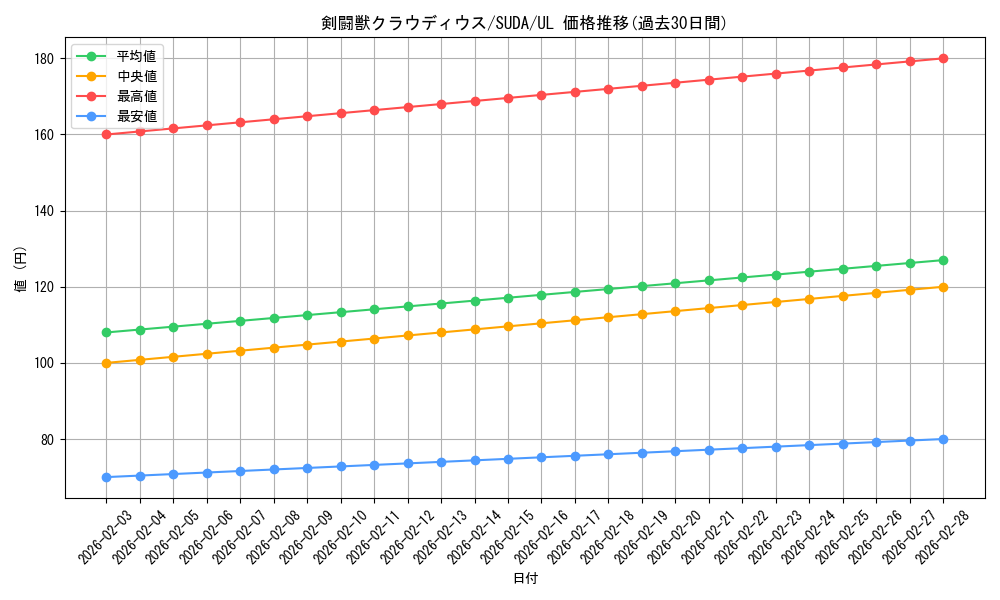 card_424_series_757_rarity_77_graph