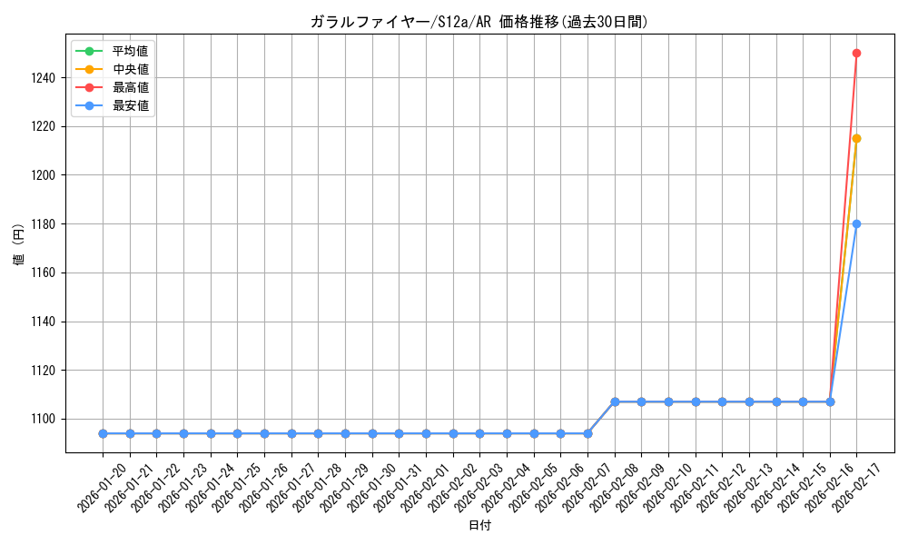 card_42500_series_61372_rarity_86461_graph