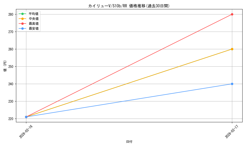 card_42606_series_61364_rarity_73311_graph