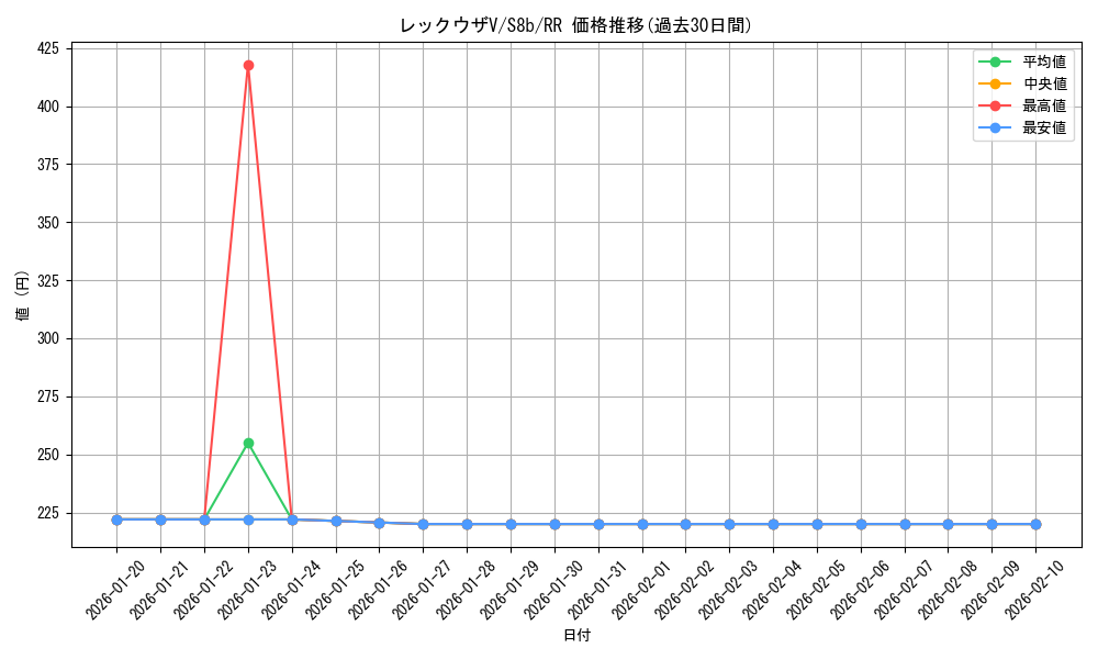 card_42610_series_61353_rarity_73311_graph