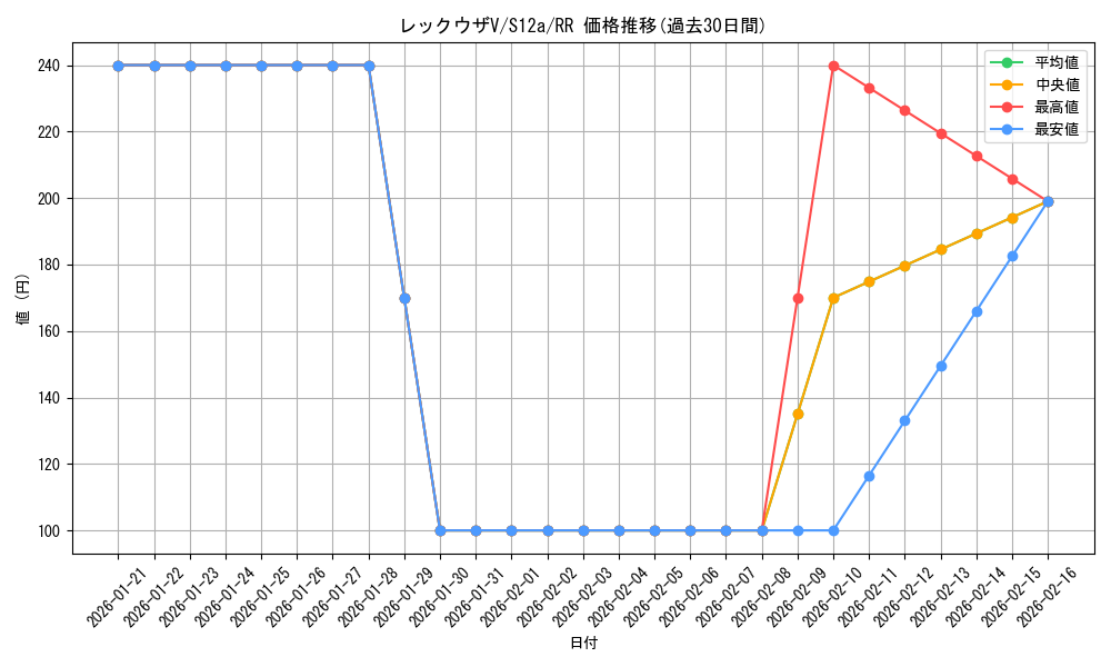 card_42610_series_61372_rarity_73311_graph