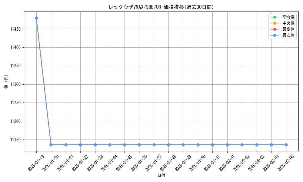 card_42611_series_61353_rarity_71893_graph
