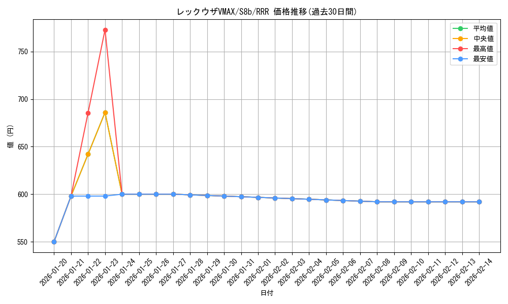 card_42611_series_61353_rarity_81866_graph