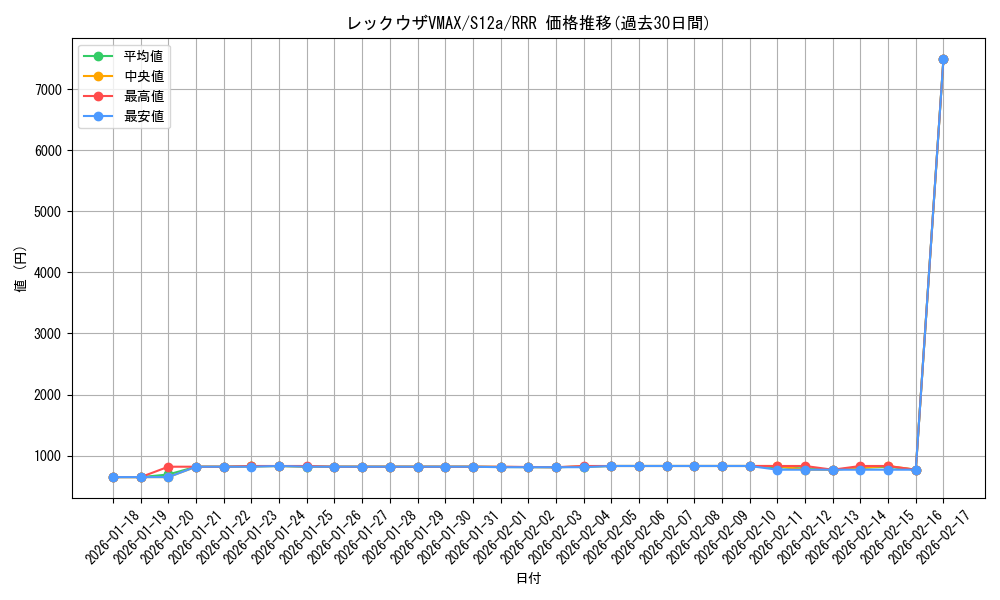 card_42611_series_61372_rarity_81866_graph