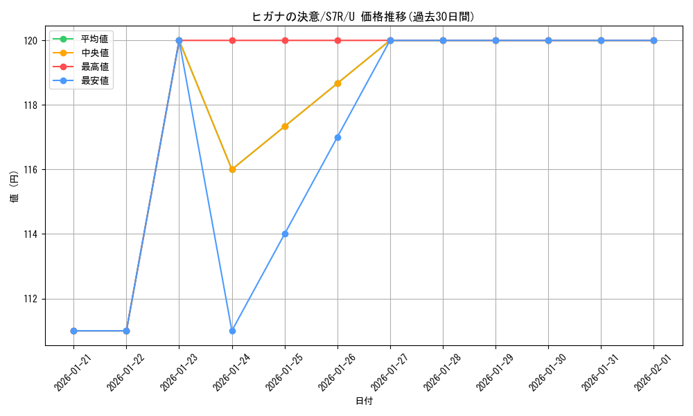 card_42629_series_61344_rarity_65215_graph
