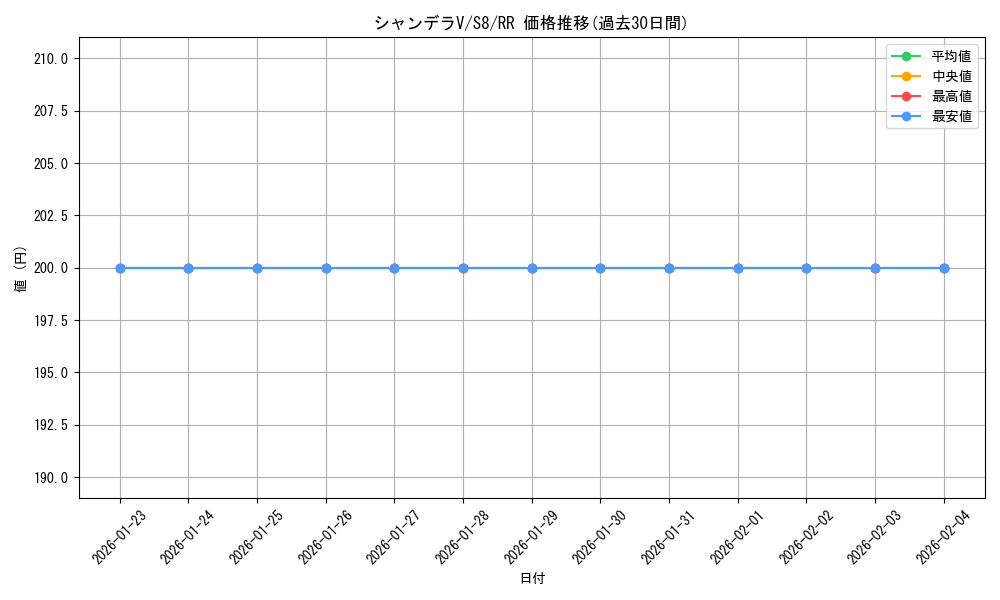card_42759_series_61350_rarity_73311_graph