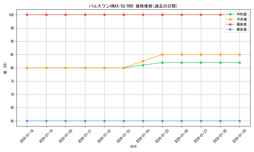 card_42780_series_61350_rarity_81866_graph