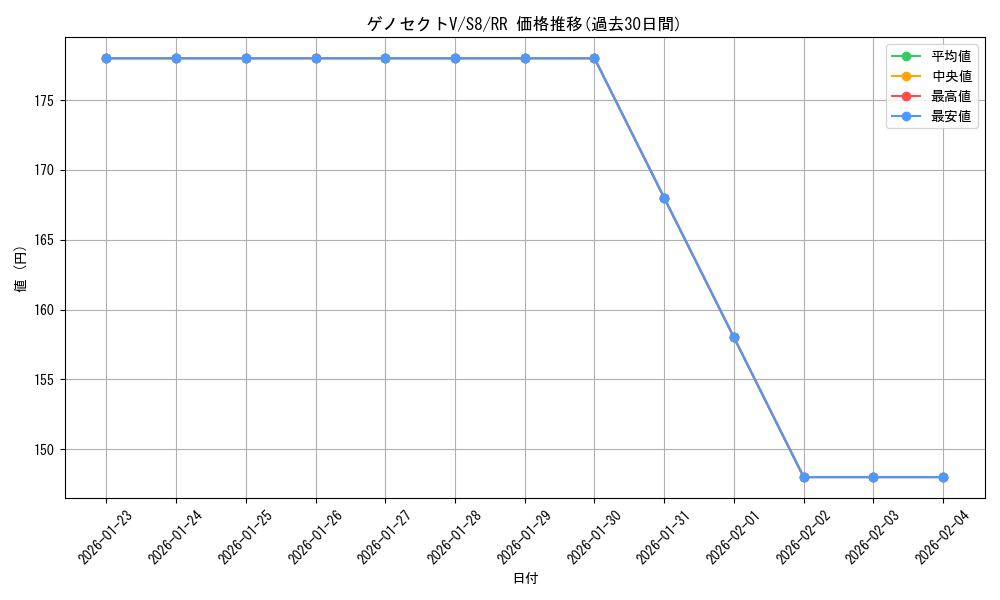 card_42814_series_61350_rarity_73311_graph