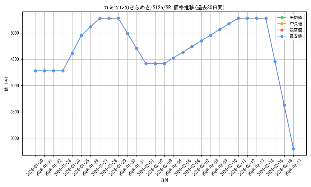 card_42841_series_61372_rarity_71891_graph