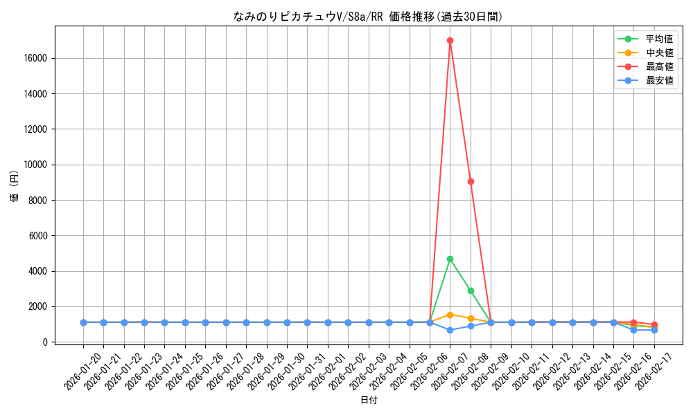 card_42895_series_61351_rarity_73311_graph