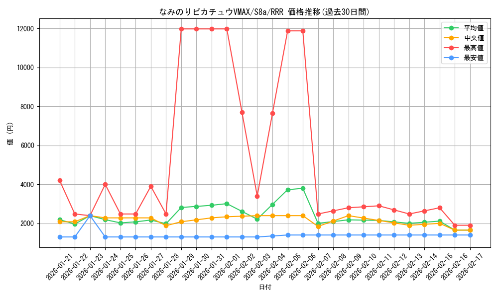 card_42896_series_61351_rarity_81866_graph