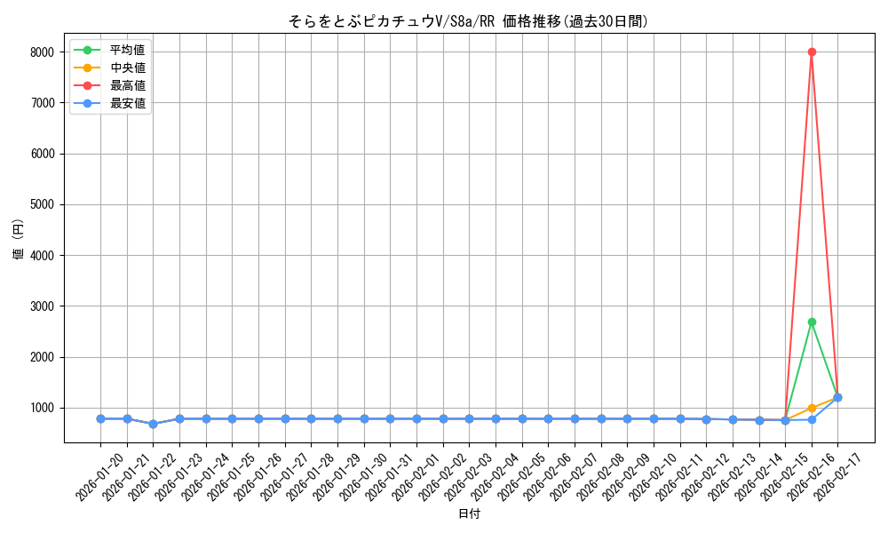 card_42897_series_61351_rarity_73311_graph