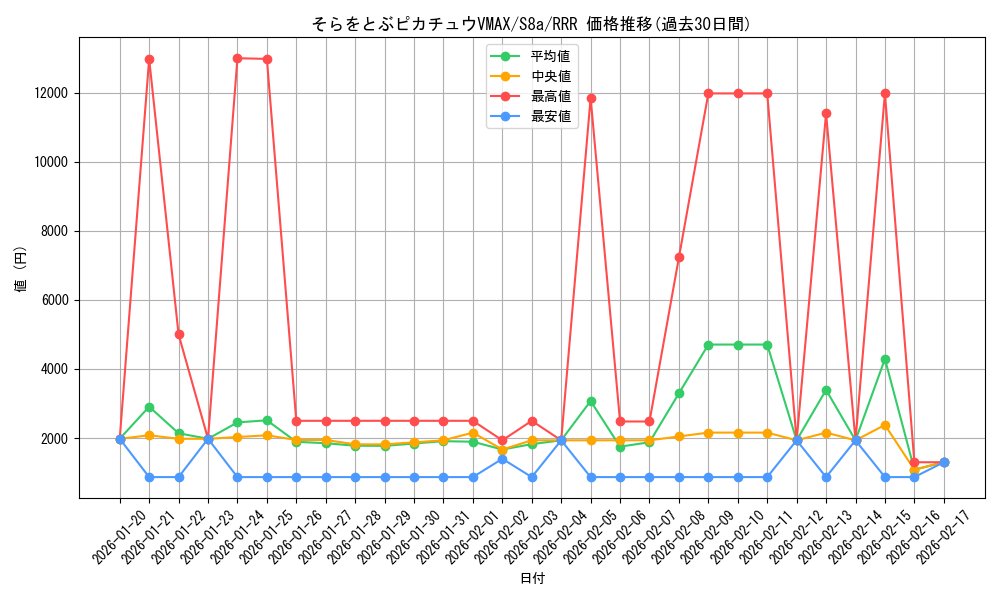 card_42898_series_61351_rarity_81866_graph