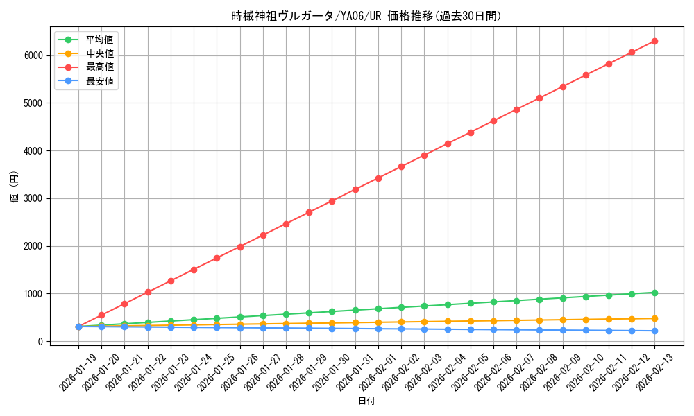 card_4316_series_9938_rarity_7_graph