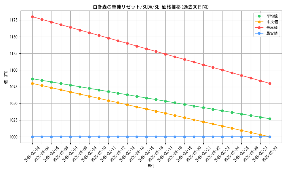 card_431_series_757_rarity_5_graph