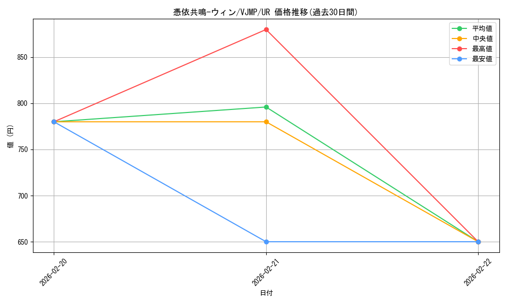 card_4323763_series_4318296_rarity_7_graph