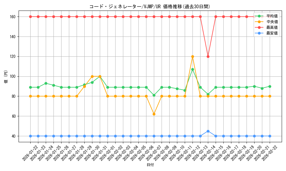 card_4325_series_9956_rarity_7_graph
