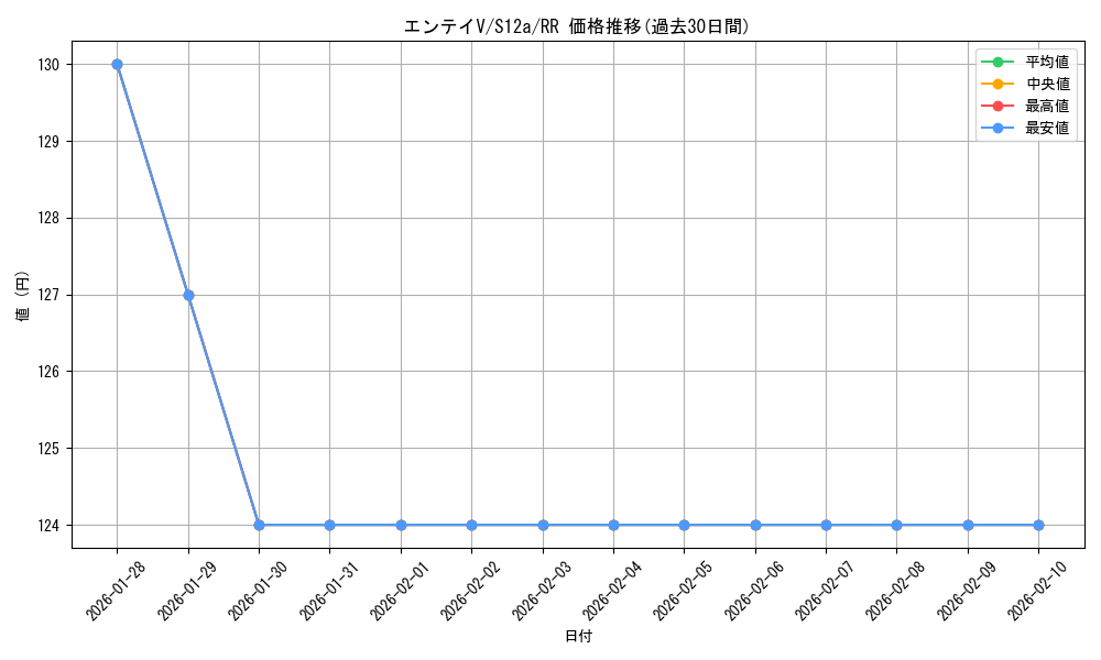 card_43272_series_61372_rarity_73311_graph